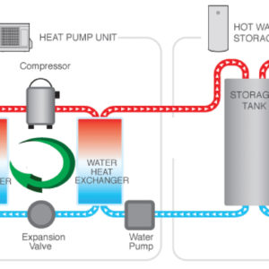Heat Pump Water Heater