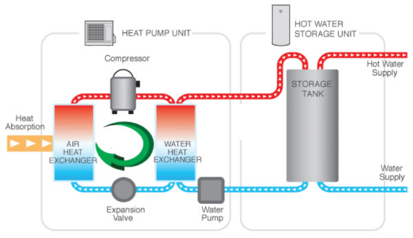 Connectivity (Heat Pump)